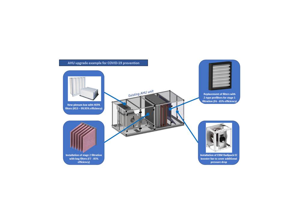 Air Filtration For Covid-19 Prevention 